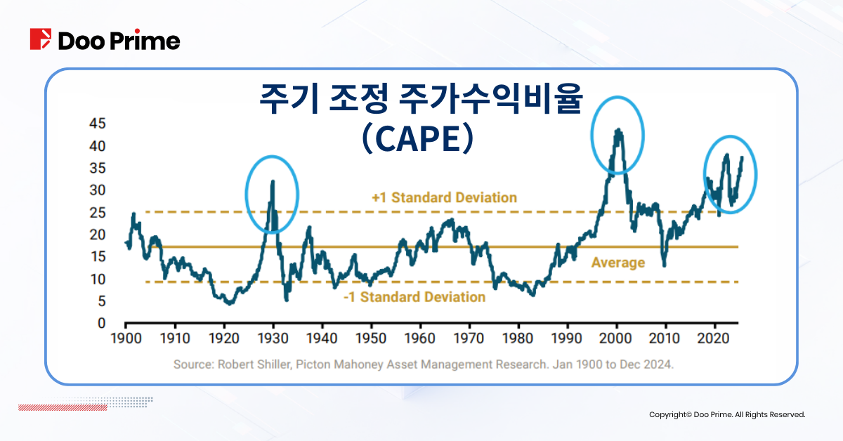 DeepSeek 효과: 미국 증시는 불안, 중국 증시는 급부상?